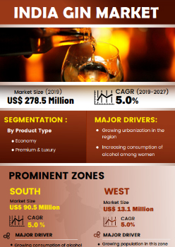 India Gin Market | Infographics |  Coherent Market Insights